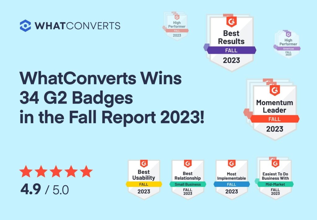 WhatConverts Climbs Rankings in G2 Fall Reports 2023