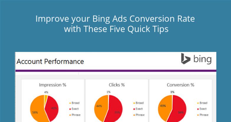 Improve your Bing Ads Performance
