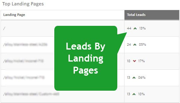 New Top Landing Pages in Monthly Summary Report