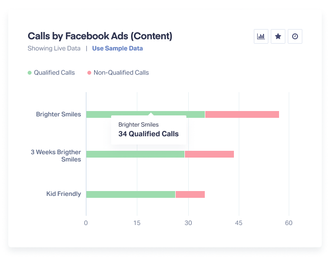 Calls by Facebook Ads Content in WhatConverts 