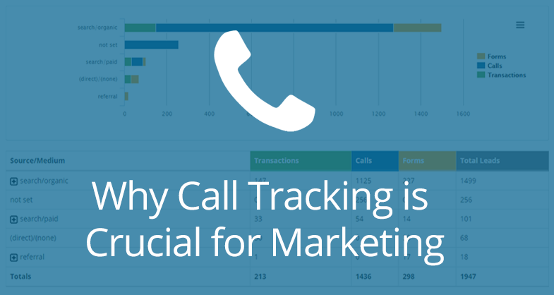 Why Call Tracking is Crucial for Marketing