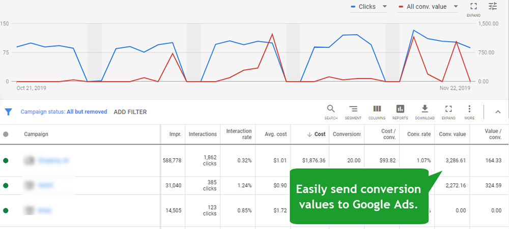 Conversion Value Data in Google Ads