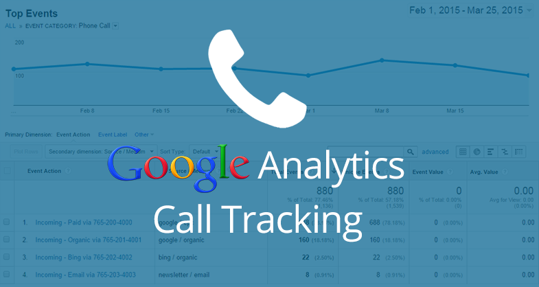 Google Analytics Call Tracking