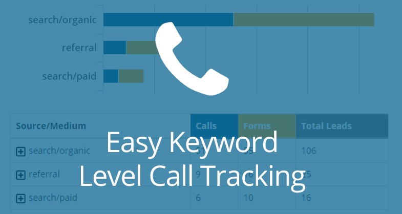 Easy Keyword Level Call Tracking