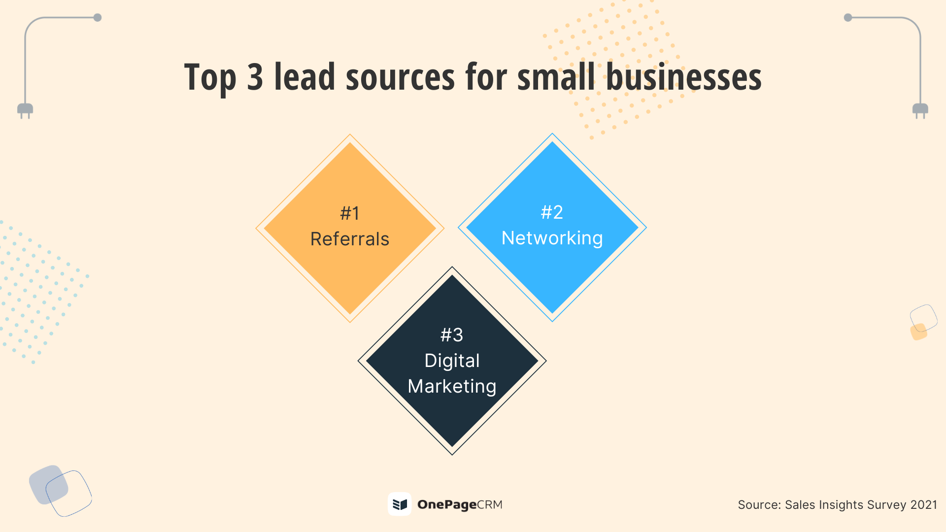 lead sources for small business