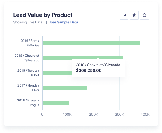 Lead Value by Product Data