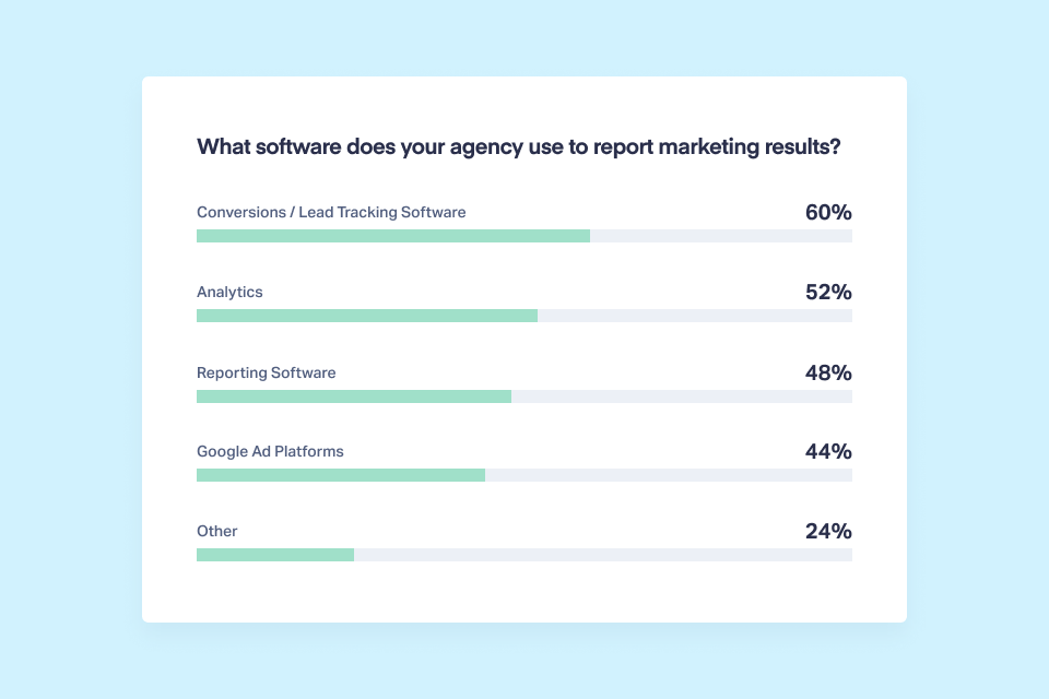 software survey